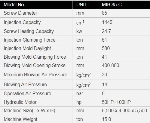 Injection Stretch Blow Moulding Specification - 1